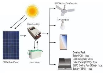 Solar PCU Combo Pack