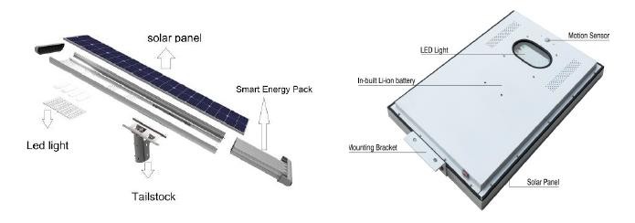 AIO Solar Streetlight