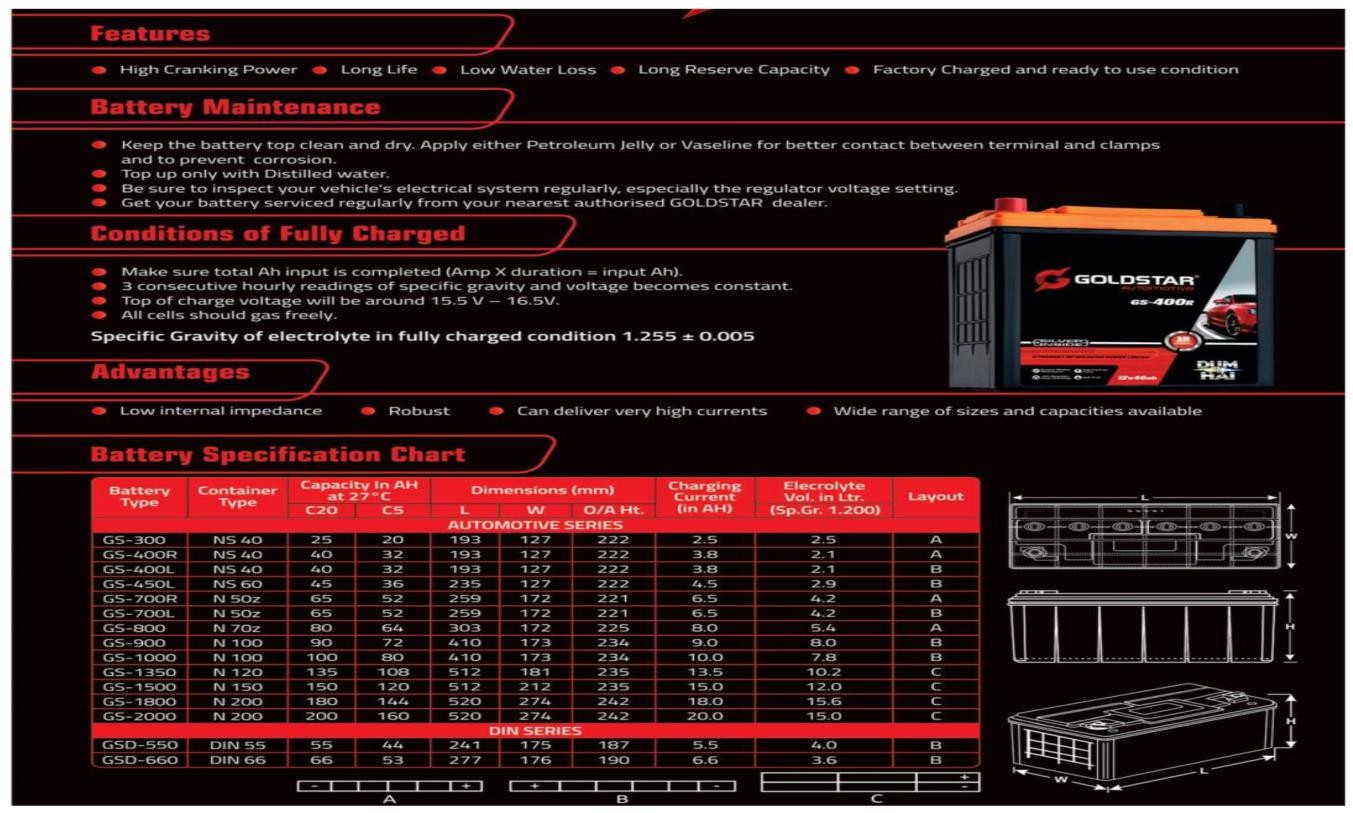 Automotive Battery